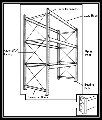 Stock photo showing parts of pallet rack including beam, upright, connectors, brace